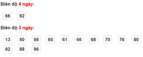 Thống kê cầu bạch thủ Trà Vinh