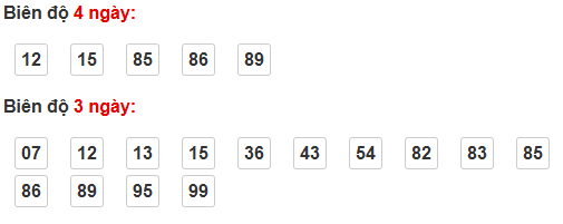Bảng cầu bạch thủ Vĩnh Long