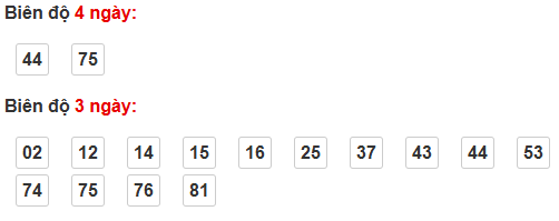 Bảng cầu bạch thủ Gia Lai