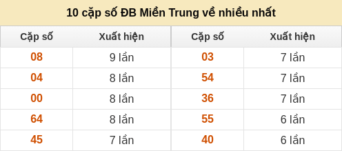dacbiet-venhieu screenshot