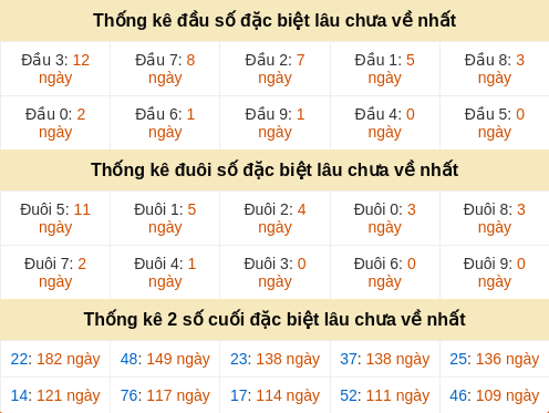 dauduoi-lauchuave screenshot