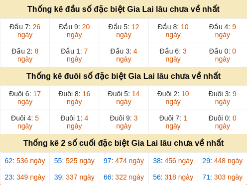 dauduoi-lauchuave screenshot
