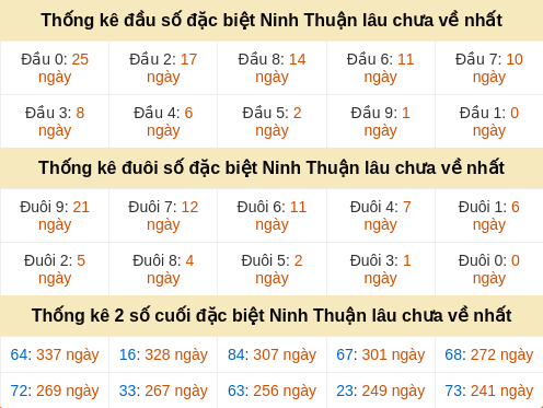 dauduoi-lauchuave screenshot