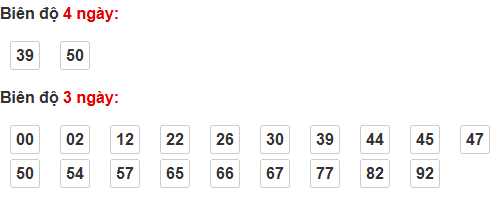 Thống kê cầu bạch thủ Ninh Thuận