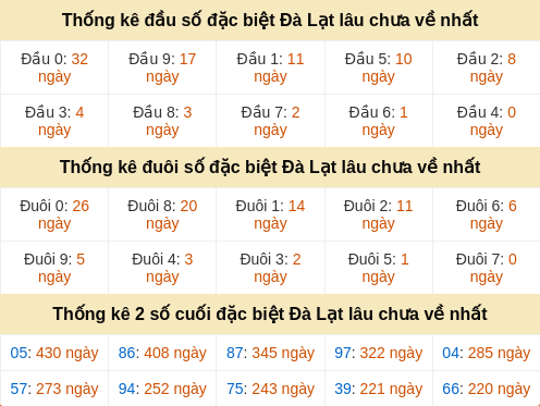 dauduoi-lauchuave screenshot