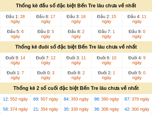 dauduoi-lauchuave screenshot