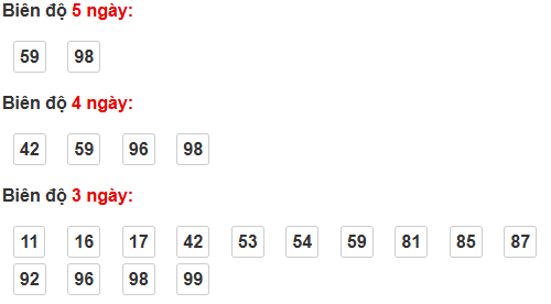 Cầu loto động Vũng Tàu
