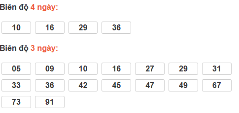 Cầu loto động Long An