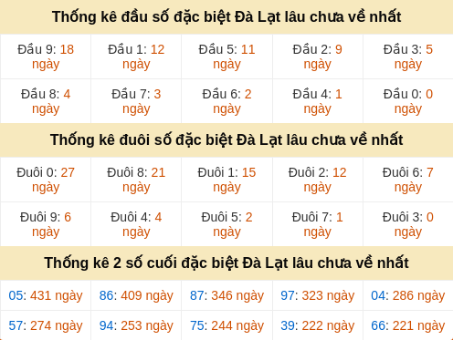 dauduoi-lauchuave screenshot