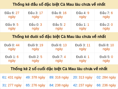 dauduoi-lauchuave screenshot