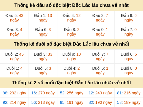 dauduoi-lauchuave screenshot