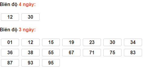 Cầu loto động An Giang