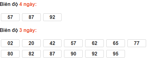 Cầu loto động Bình Dương