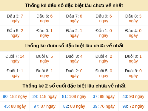 dauduoi-lauchuave screenshot