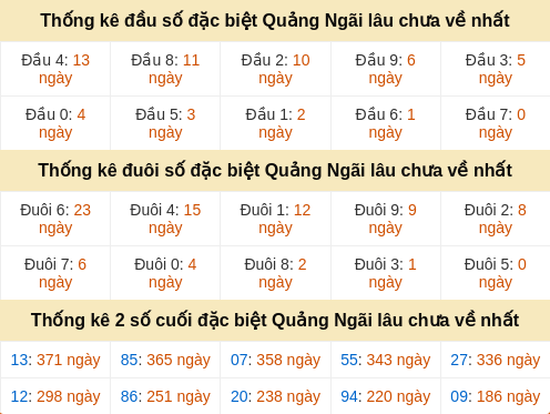 dauduoi-lauchuave screenshot
