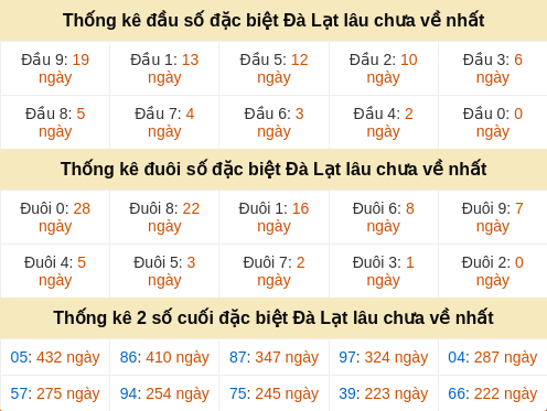 dauduoi-lauchuave screenshot