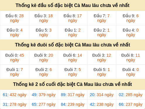 dauduoi-lauchuave screenshot