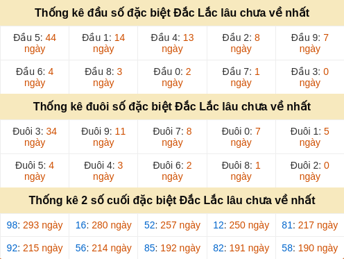dauduoi-lauchuave screenshot