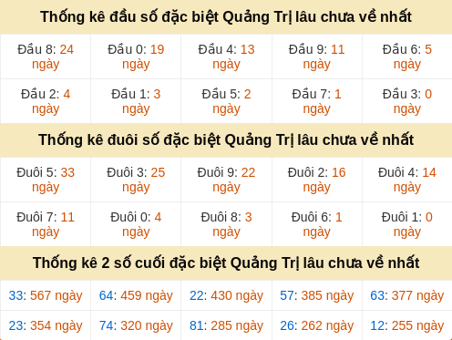 dauduoi-lauchuave screenshot