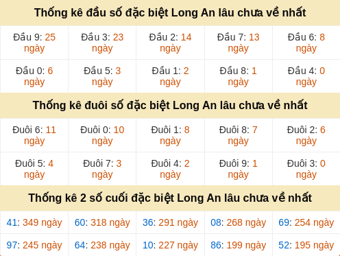 dauduoi-lauchuave screenshot