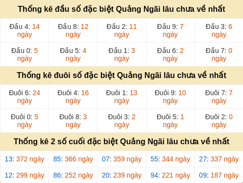 dauduoi-lauchuave screenshot