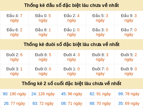 dauduoi-lauchuave screenshot