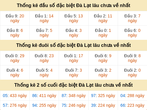 dauduoi-lauchuave screenshot