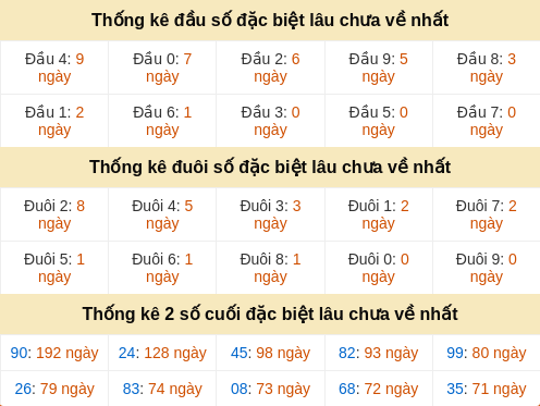dauduoi-lauchuave screenshot