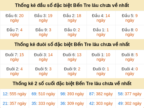 dauduoi-lauchuave screenshot
