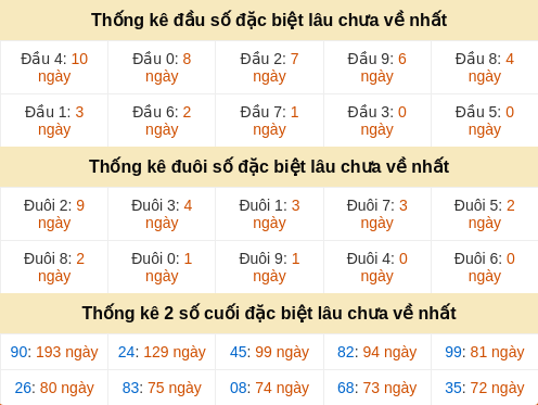 dauduoi-lauchuave screenshot