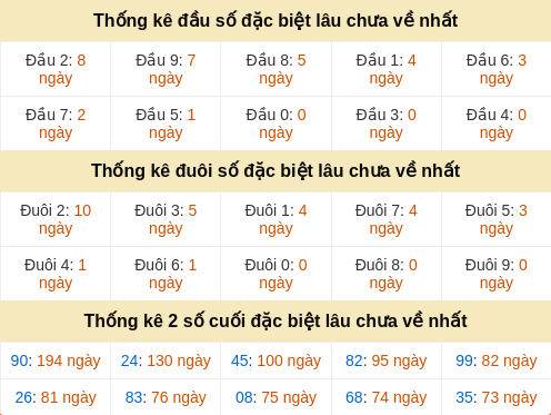 dauduoi-lauchuave screenshot