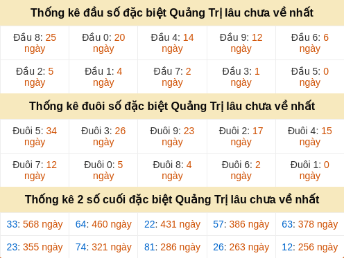 dauduoi-lauchuave screenshot