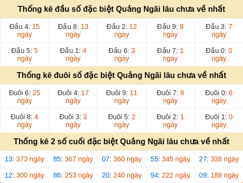 dauduoi-lauchuave screenshot