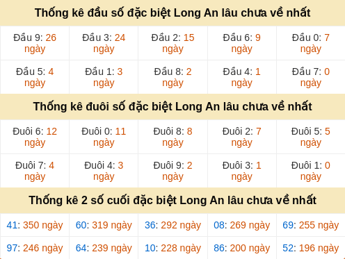 dauduoi-lauchuave screenshot