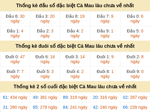 dauduoi-lauchuave screenshot