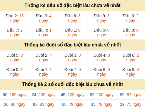 dauduoi-lauchuave screenshot