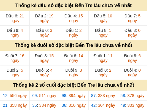 dauduoi-lauchuave screenshot