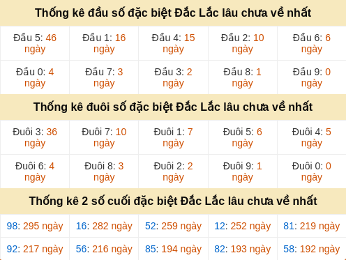 dauduoi-lauchuave screenshot